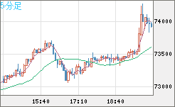 ビットコイン/ユーロチャート（XBT/EUR）5分足