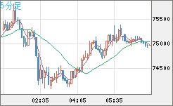 ビットコイン/ユーロチャート（XBT/EUR）5分足