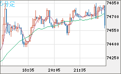 ビットコイン/ユーロチャート（XBT/EUR）5分足