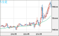ビットコイン/ユーロチャート（XBT/EUR）5分足