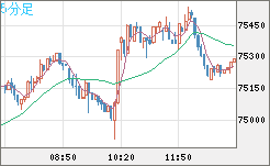 ビットコイン/ユーロチャート（XBT/EUR）5分足