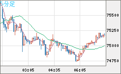 ビットコイン/ユーロチャート(XBT/EUR)5分足