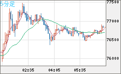 ビットコイン/ユーロチャート（XBT/EUR）5分足
