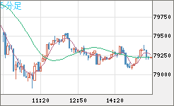 ビットコイン/ユーロチャート（XBT/EUR）5分足