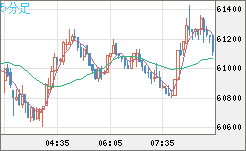 ビットコイン/ユーロチャート（XBT/EUR）5分足