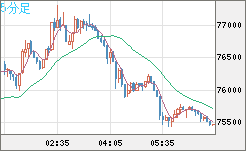 ビットコイン/ユーロチャート（XBT/EUR）5分足