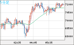 ビットコイン/ユーロチャート（XBT/EUR）5分足