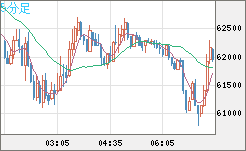 ビットコイン/ユーロチャート（XBT/EUR）5分足