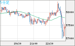 ビットコイン/ユーロチャート（XBT/EUR）5分足