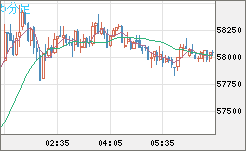 ビットコイン/ユーロチャート（XBT/EUR）5分足
