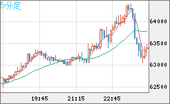 ビットコイン/ユーロチャート（XBT/EUR）5分足