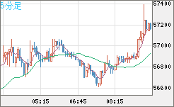 ビットコイン/ユーロチャート（XBT/EUR）5分足