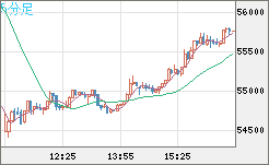 ビットコイン/ユーロチャート（XBT/EUR）5分足