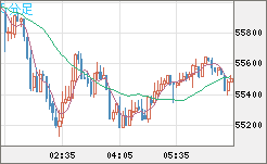 ビットコイン/ユーロチャート(XBT/EUR)5分足