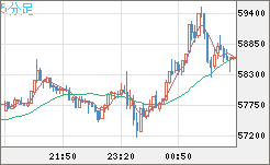 ビットコイン/ユーロチャート(XBT/EUR)5分足