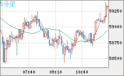 ビットコイン/ユーロチャート（XBT/EUR）5分足