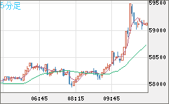 ビットコイン/ユーロチャート（XBT/EUR）5分足