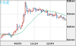 ビットコイン/ユーロチャート（XBT/EUR）5分足