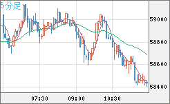 ビットコイン/ユーロチャート(XBT/EUR)5分足