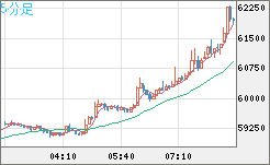 ビットコイン/ユーロチャート（XBT/EUR）5分足