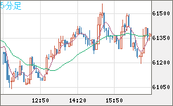 ビットコイン/ユーロチャート(XBT/EUR)5分足