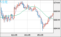 ビットコイン/ユーロチャート（XBT/EUR）5分足