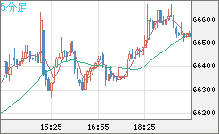 ビットコイン/ユーロチャート（XBT/EUR）5分足