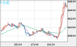 ビットコイン/ユーロチャート（XBT/EUR）5分足