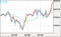 ビットコイン/ユーロチャート（XBT/EUR）5分足