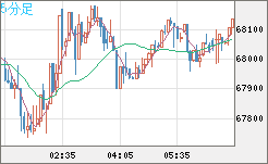 ビットコイン/ユーロチャート（XBT/EUR）5分足