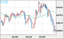 ビットコイン/ユーロチャート（XBT/EUR）5分足