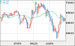 ビットコイン/ユーロチャート（XBT/EUR）5分足