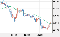 ビットコイン/ユーロチャート（XBT/EUR）5分足
