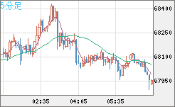 ビットコイン/ユーロチャート（XBT/EUR）5分足