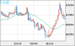 ビットコイン/ユーロチャート（XBT/EUR）5分足
