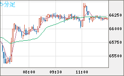 ビットコイン/ユーロチャート（XBT/EUR）5分足