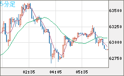 ビットコイン/ユーロチャート(XBT/EUR)5分足