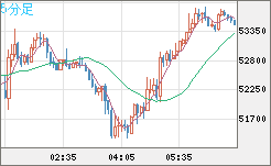 ビットコイン/ユーロチャート（XBT/EUR）5分足