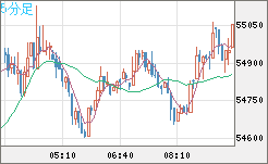 ビットコイン/ユーロチャート(XBT/EUR)5分足