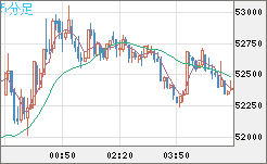 ビットコイン/ユーロチャート（XBT/EUR）5分足