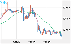 ビットコイン/ユーロチャート（XBT/EUR）5分足
