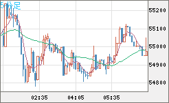 ビットコイン/ユーロチャート（XBT/EUR）5分足