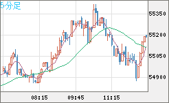 ビットコイン/ユーロチャート（XBT/EUR）5分足