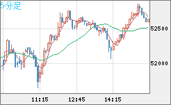 ビットコイン/ユーロチャート（XBT/EUR）5分足