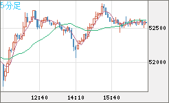 ビットコイン/ユーロチャート（XBT/EUR）5分足