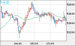 ビットコイン/ユーロチャート（XBT/EUR）5分足