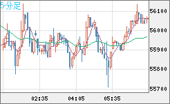 ビットコイン/ユーロチャート(XBT/EUR)5分足