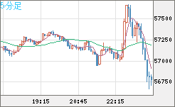 ビットコイン/ユーロチャート（XBT/EUR）5分足