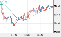 ビットコイン/ユーロチャート(XBT/EUR)5分足