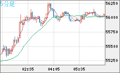 ビットコイン/ユーロチャート(XBT/EUR)5分足